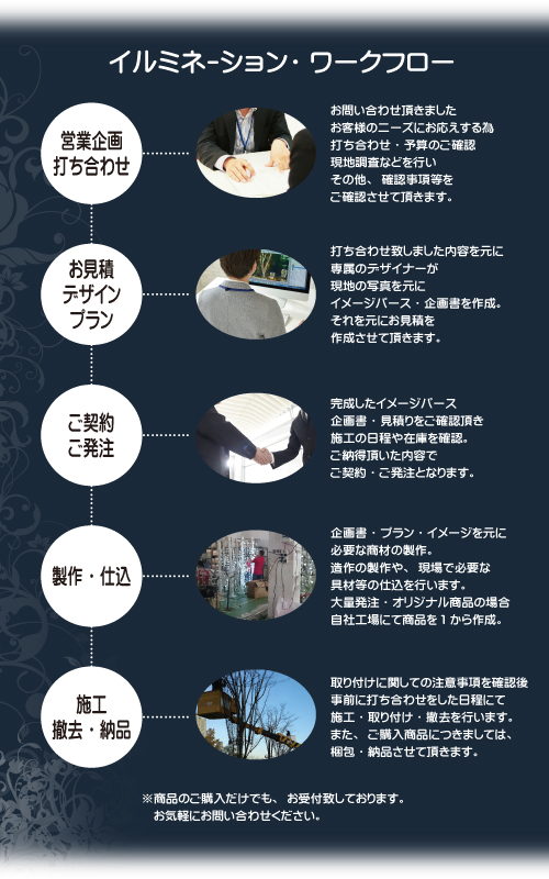 イルミネーション・ワークフロー