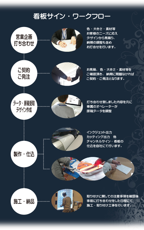 看板サイン・ワークフロー